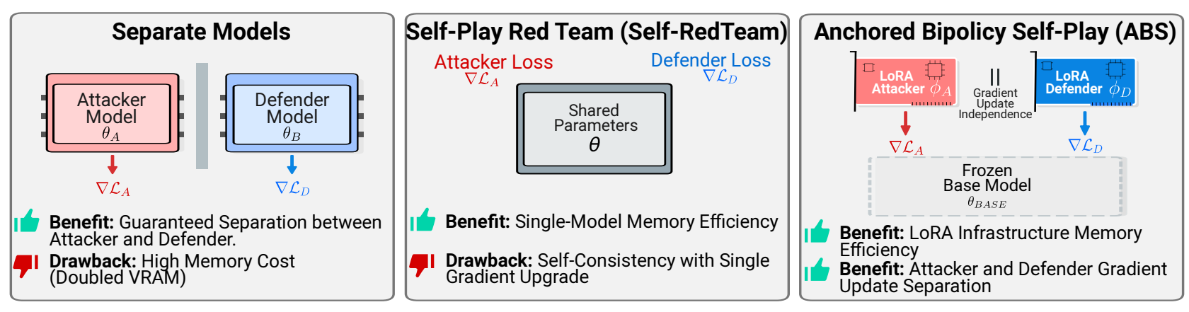 The Attacker in the Mirror diagram