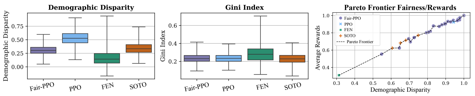 Fair PPO diagram
