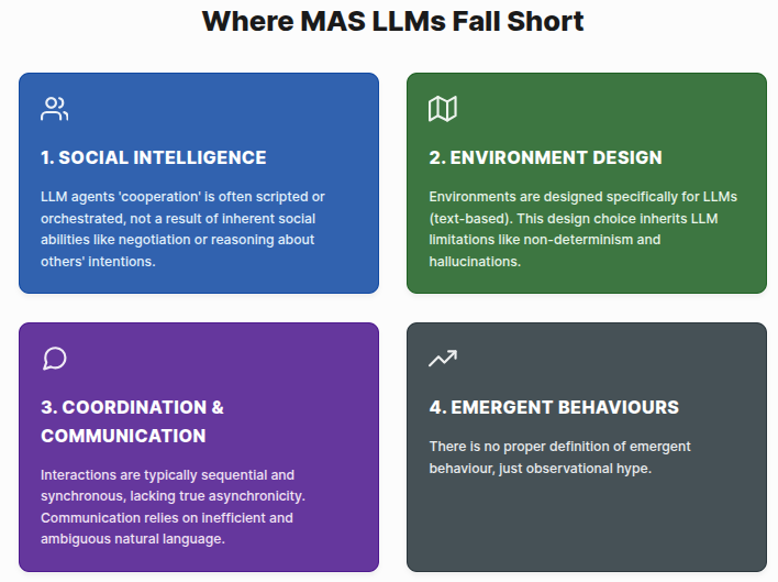LLM Multi-Agent diagram